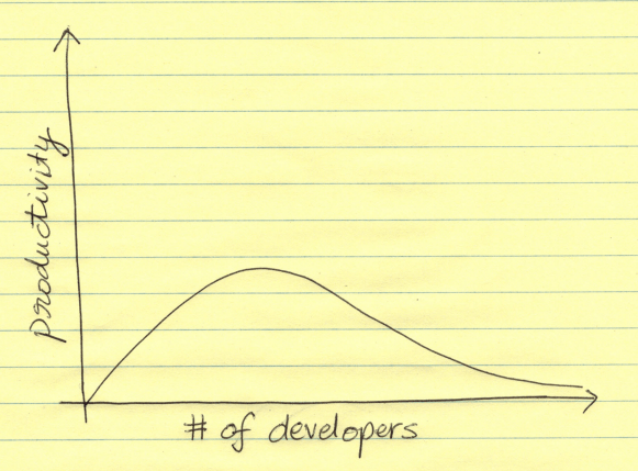 most_important_lesson_of_software_development